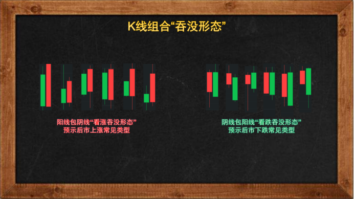 吞没形态:K线图中的经典反转信号解析 吞没形态:K线图中的经典反转信号解析