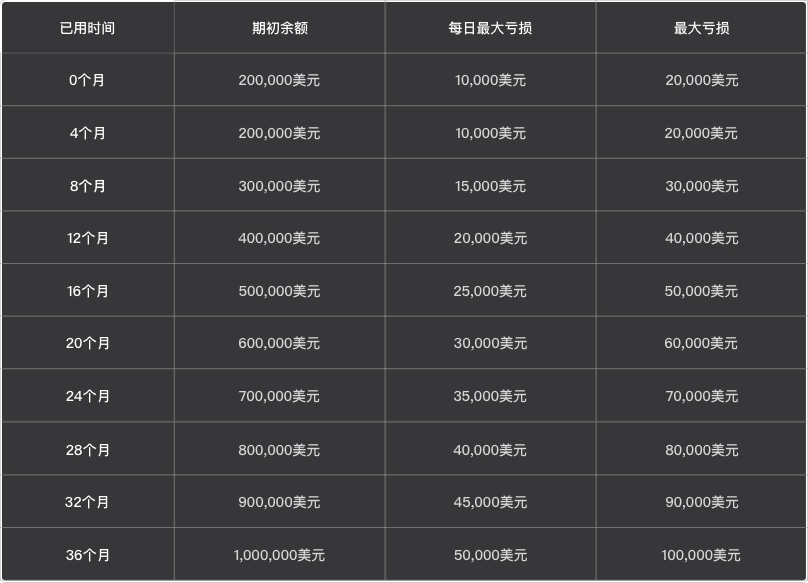 挑战自我,征服市场!EagleTrader全球最受欢迎的交易员选拔考试等你加入! 挑战自我,征服市场!EagleTrader全球最受欢迎的交易员选拔考试等你加入!