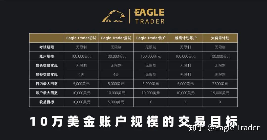 EagleTrader分润奖励突破百万美元!创新模式赋能职业交易之路